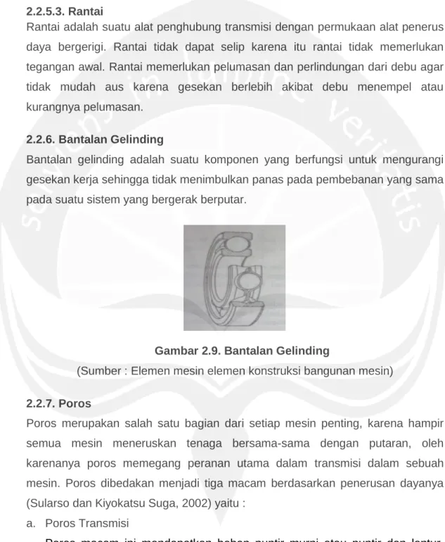 Gambar 2.9. Bantalan Gelinding 