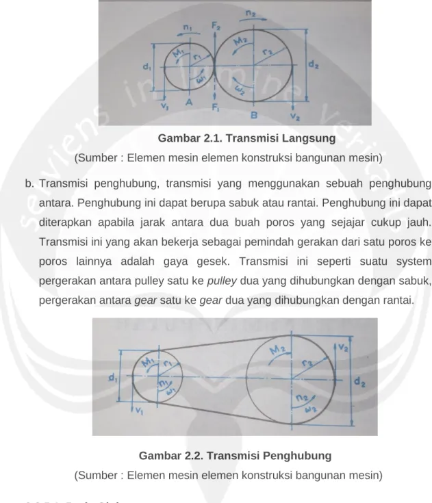 Gambar 2.1. Transmisi Langsung 