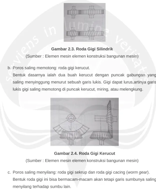 Gambar 2.3. Roda Gigi Silindrik 