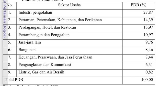 Tabel 1. Sebaran Persentase Produk Domestik Bruto Menurut Sektor Usaha di  Indonesia Tahun 2008 