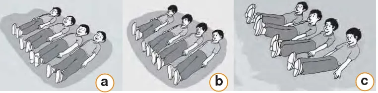 Gambar 2.9 (a) Berbaring telentang, (b) mengangkat kepala dan(c) mengangkat kepala dan kaki