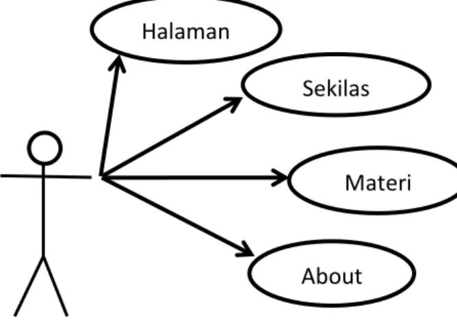Gambar 3.2. Use Case Diagram Halaman 