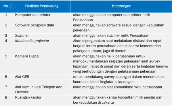 Tabel C.1. Daftar Fasilitas Pendukung yang Akan Dipergunakan Saat Pelaksanaan Pekerjaan Penyusunan Renstra 2015-2019 dan Review Pelaksanaan Kegiatan 2010-2014 Setditjen Penataan Ruang