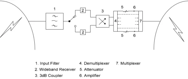 Gambar 2.4 Diagram Blok Transponder 