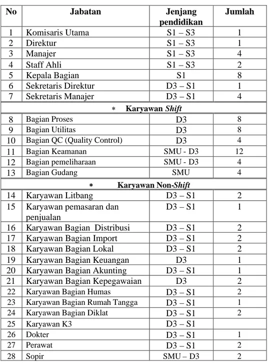 Tabel 10.1. Penggolongan dan Jumlah Tenaga Kerja Berdasarkan jenjang pendidikan