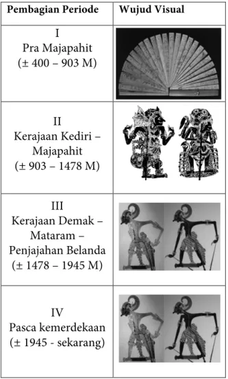 Gambar 2  Contoh proporsi dan anatomi Bima  Sumber: Rekonstruksi (Haryadi: 2013, 38) 