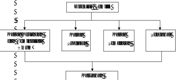 Gambar 4.1 : Struktur Organisasi UD. Layar  Jember  Sumber : UD. Layar  Jember, Tahun 2011 
