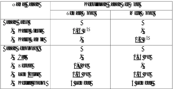 Tabel 4.2 Komposisi Bahan Baku dan Bahan Penolong  UD. Layar  Jember 