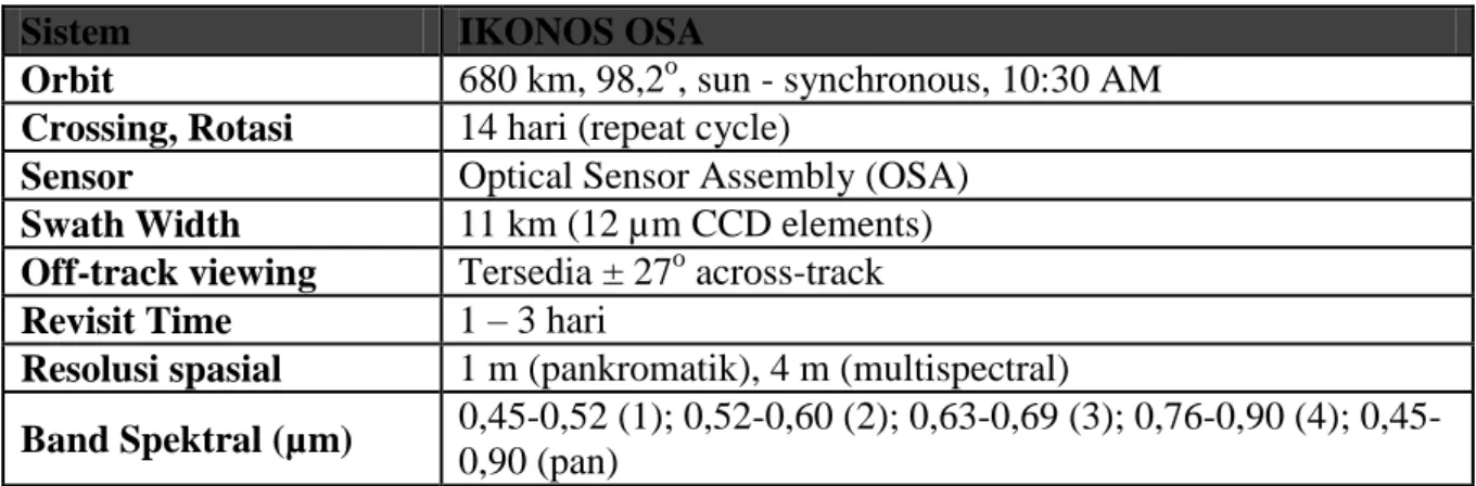 Tabel 1.1 Karakteristik Citra Satelit IKONOS 