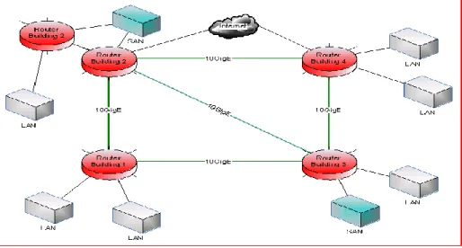 Gambar 2.20 Jaringan MAN  (http://www.cisco.com) 