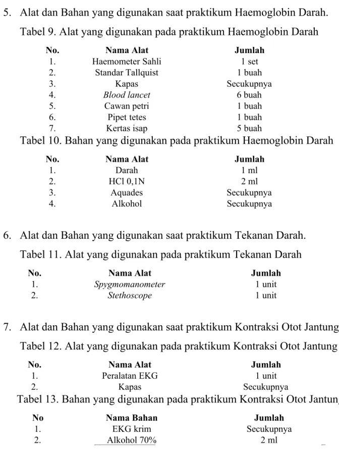 Tabel 9. Alat yang digunakan pada praktikum Haemoglobin Darah