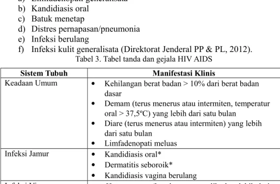 Tabel 3. Tabel tanda dan gejala HIV AIDS