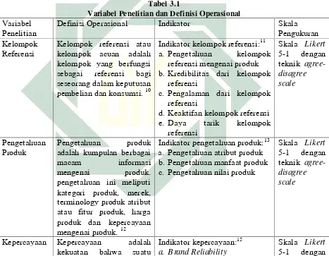 Tabel 3.1Variabel Penelitian dan Definisi Operasional