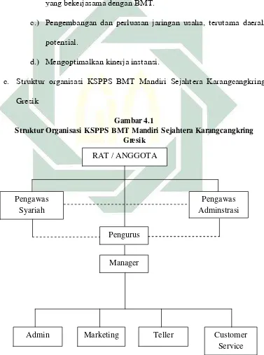Gambar 4.1Struktur Organisasi KSPPS BMT Mandiri Sejahtera Karangcangkring