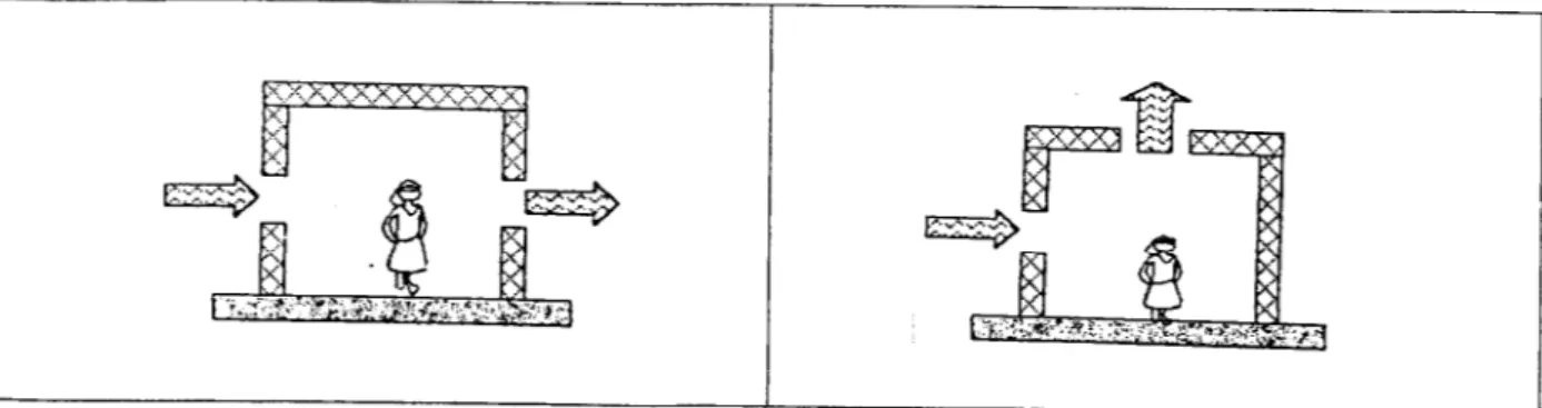Gambar 2.18. Posisi bukaan dengan arah sama dan bukaan dengan vertikal dan horizontal.