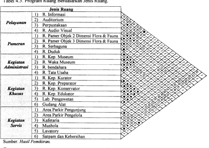 Tabel 4.3. Program Ruang Berdasarkan Jenis Ruang.