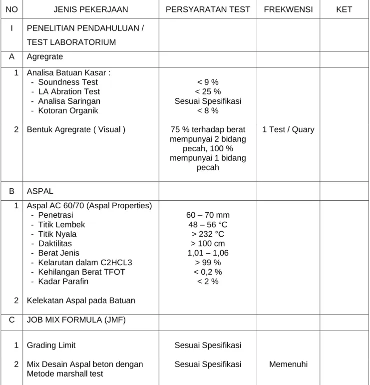 TABEL  6  TEST PENDAHULUAN MATERIAL HOTMIX  ( AGREGRATE, ASPAL dan JMF ) 