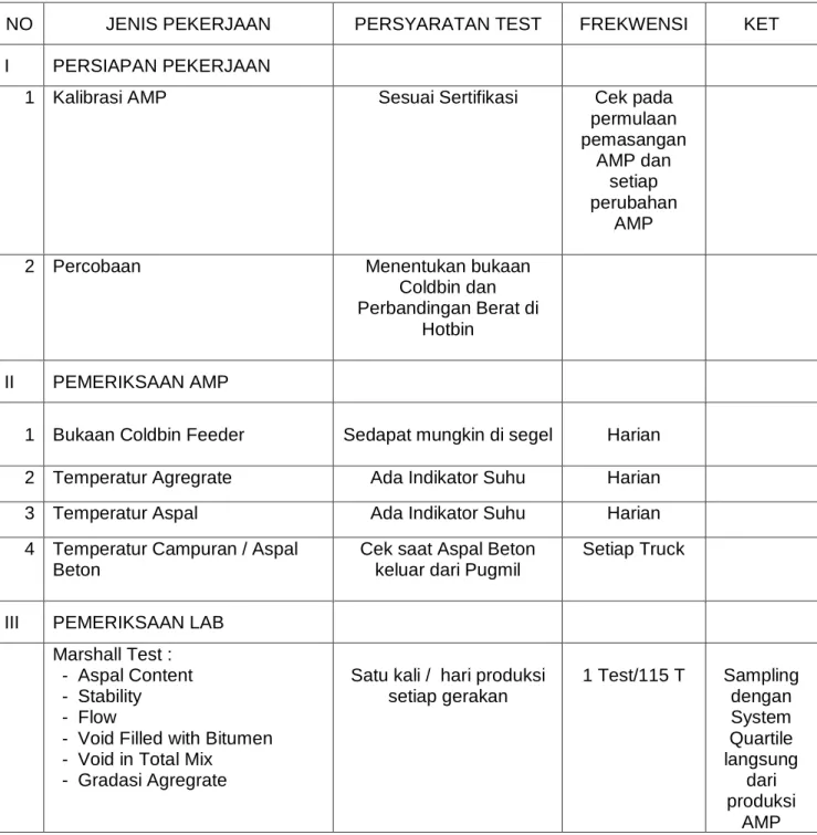 TABEL  7  PENGECEKAN PERALATAN AMP 
