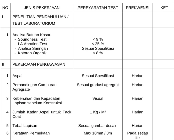 TABEL  10   PENGAWASAN PEKERJAAN  ASPAL KOLAKAN 