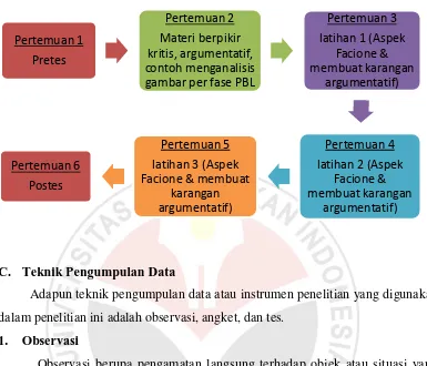 gambar per fase PBL 