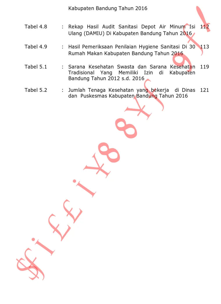 Tabel 4.8 : Rekap  Hasil  Audit  Sanitasi  Depot  Air  Minum  Isi Ulang (DAMIU) Di Kabupaten Bandung Tahun 2016