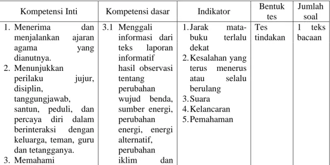 Tabel 3.2. Kisi-Kisi Instrumen Tes Kemampuan Membaca 