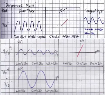 Gambar  13  Pengamatan  sinyal  penguat  diferensial  dengan  bias resistor 8.6kΩ (diferensial mode) 