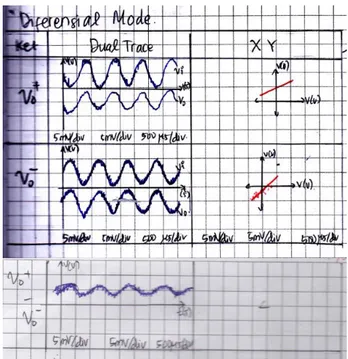 Gambar  16  Pengamatan  sinyal  penguat  diferensial  dengan  bias resistor dan emitter degeneratif (common mode) 