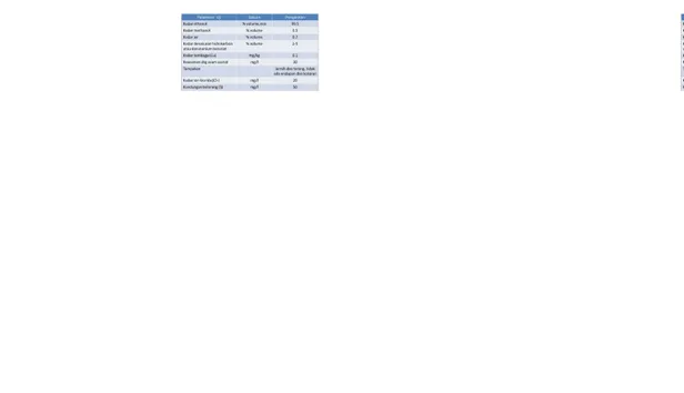 Tabel II.2.2 Spesifikasi produk bioethanol  Spesifikasi produk bioethanol
