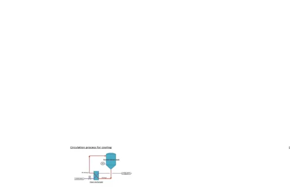 Gambar IV.2.2 Diagram Proses Fermentasi  Diagram Proses Fermentasi