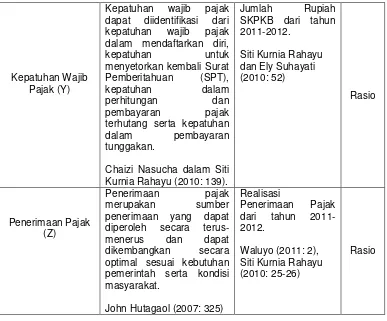 Tabel 3.3 Kantor Pelayanan Pajak Kanwil DJP Jawa Barat I 