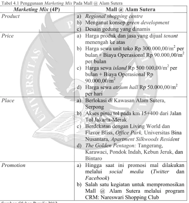 Tabel 4.1 Penggunaan Marketing Mix Pada Mall @ Alam Sutera 