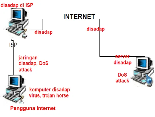 Gambar 1.1.Hubungan Antara User Dengan Internet 