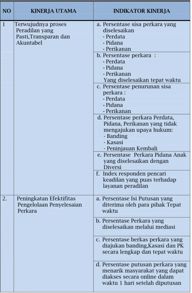 Tabel 2. Hubungan Tujuan Sasaran dan Indikator Kinerja Utama 