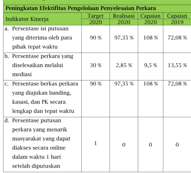 Tabel 2 :  Peningkatan Efektifitas Pengelolaan Penyelesaian Perkara Sasaran Strategis 2 