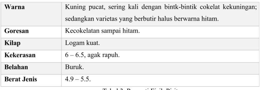 Tabel 3. Properti Fisik Pirit