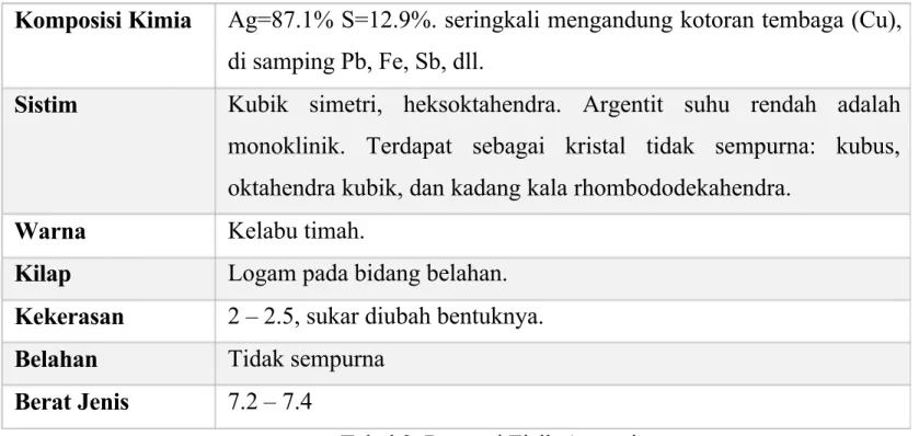 Tabel 2. Properti Fisik Argentit