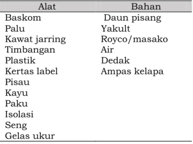 Tabel  1.  Bahan  dan  alat  yang  digunakan  untuk pembuatan kultur Maggot  (Hermetia  illicens) 
