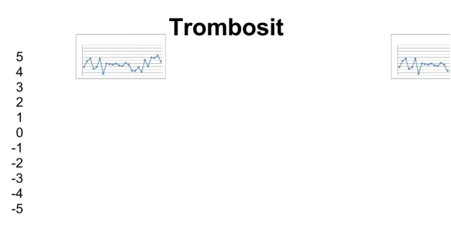 Gambar 4.3 Grafik Pemeriksaan Trombosit