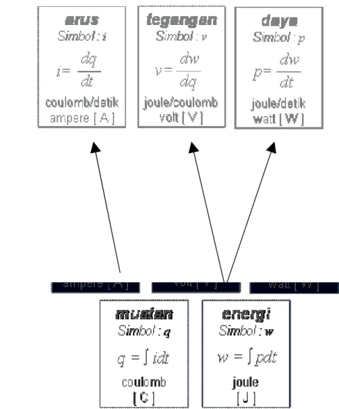 Gambar 2.  Variabel yang dianalisis dalam Teknik Tenaga Listrik