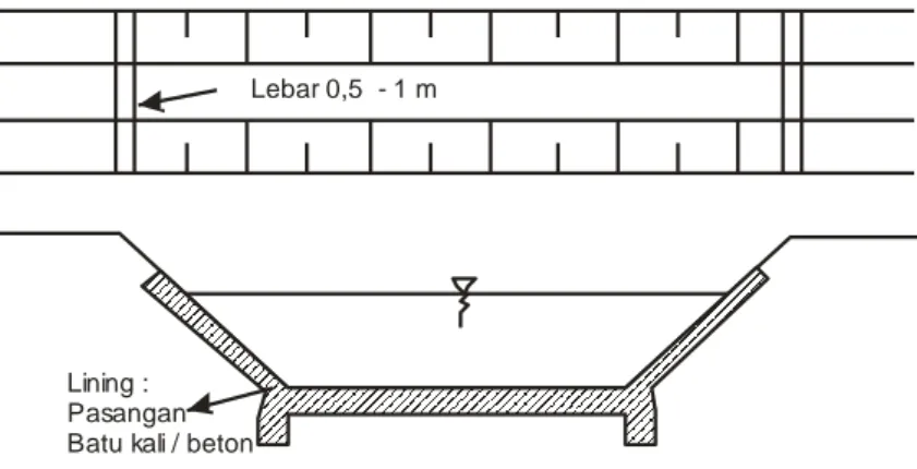 Gambar 3-11. Denah dan Tipe Potongan Melintang Sipatan Lebar 0,5  - 1 m