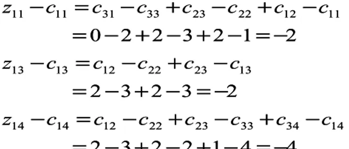 Tabel 5Tabel 5 TT AA TT 11 TT 22 TT 33 TT 44 SS AA 11 --22 ((6 6)) --22 --44 66 AA 22 --44 ((0 0)) ((8 8)) *1* 1 88 AA 33 ((4 4)) 11 ((0 0)) ((6 6)) 1 100 DD 44 66 88 66 2 244 Catatan:Catatan: