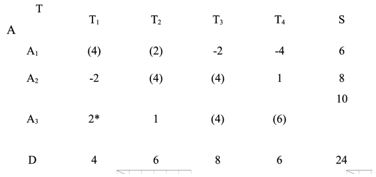 Tabel 3Tabel 3