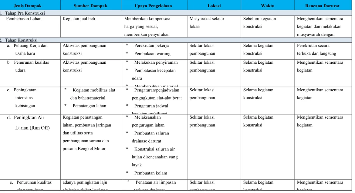 Tabel V-1 Matrik Rencana Pengelolaan Lingkungan Hidup
