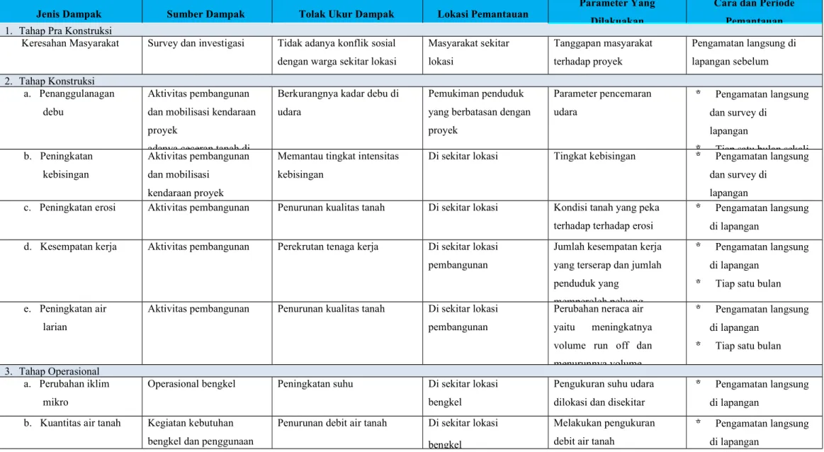 Tabel V-2 Matrik Rencana Pemantauan Lingkungan Hidup