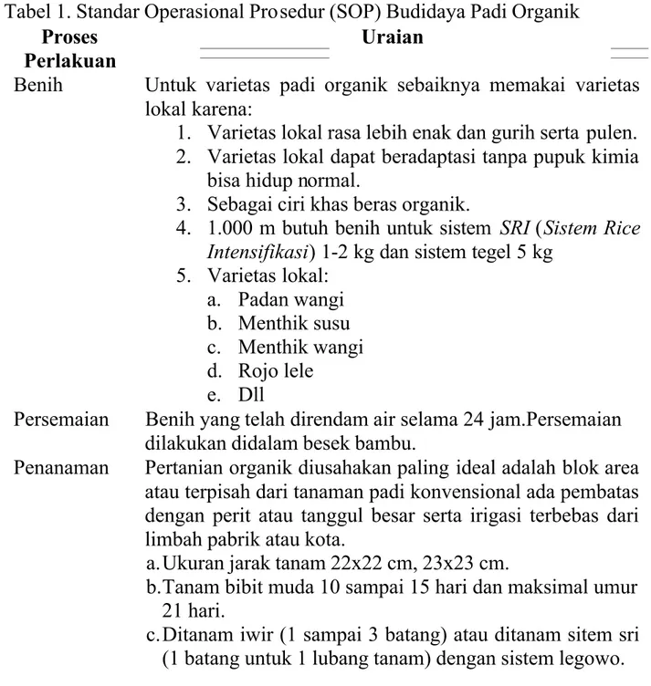 Tabel 1. Standar Operasional Prosedur (SOP) Budidaya Padi Organik Proses