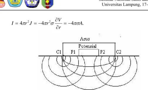 Gambar 4. Model aliran arus listrik dua titik sumber di permukaan bumi 