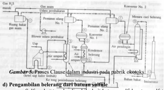 Gambar 5. Proses Clause dalam industri pada pabrik okotoks d) Pengambilan belerang dari batuan sulfide