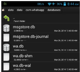 Tabel 1. Sistem berkas yang ditemukan pada  WhatsApp di platform Android 
