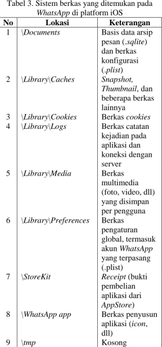 Gambar 13. Daftar tabel pada basis data  ChatStorage.sqlite (kiri) dan basis data  Contacts.sqlite (kanan) pada WhatsApp di 